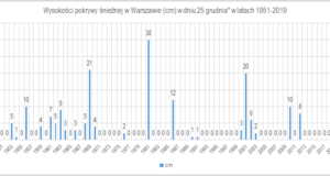 Czy bezśnieżne święta Bożego Narodzenia są u nas czymś nadzwyczajnym?