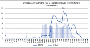 Prawdziwa „Zima Stulecia” była w 1940 roku, a nie w 1979