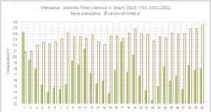 100 lat temu: najzimniejszy czerwiec XX stulecia
