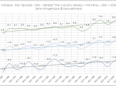 1841-2024: Przebieg Tmax stycznia