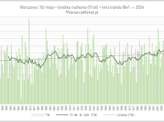 Przebieg temperatury maja w okresie 1841-2024