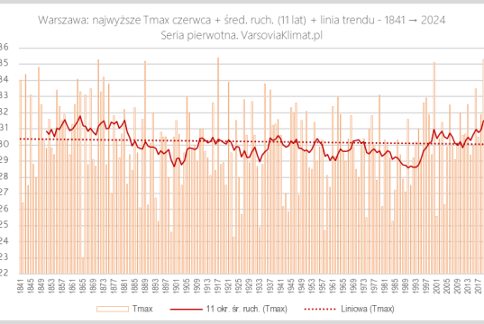 1841-2024: Przebieg Tmax czerwca