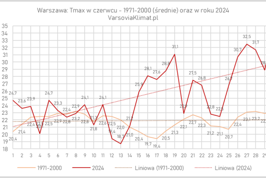 Czerwiec 2024 wobec normy termicznej 1971-2000